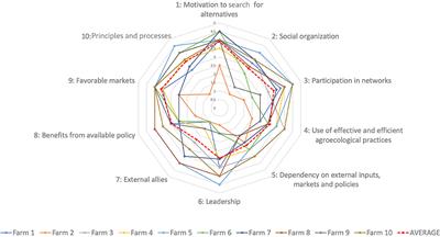 Amplifying Agroecological Farmer Lighthouses in Contested Territories: Navigating Historical Conditions and Forming New Clusters in Japan